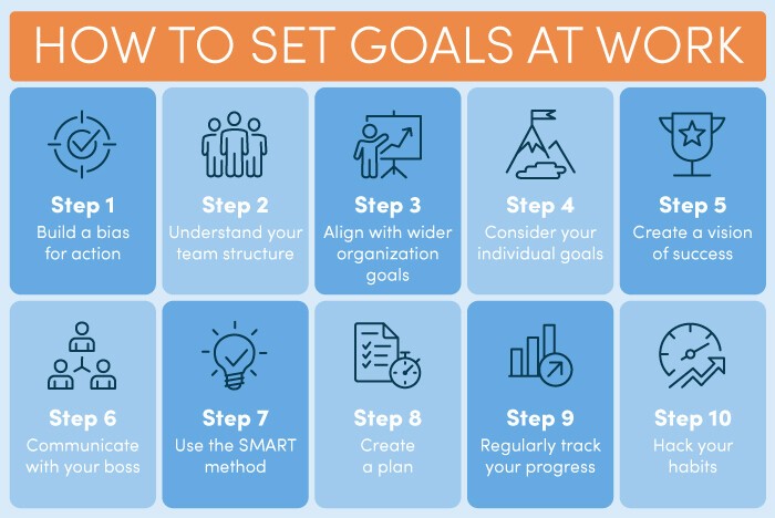 How To Build A Goal Driven Career Development Plan